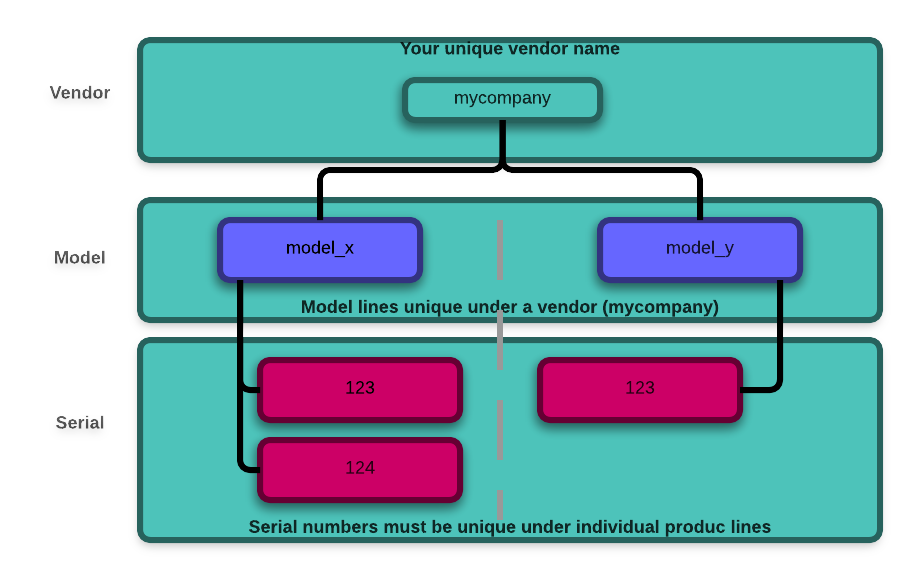 _images/vendor_model_schema.png